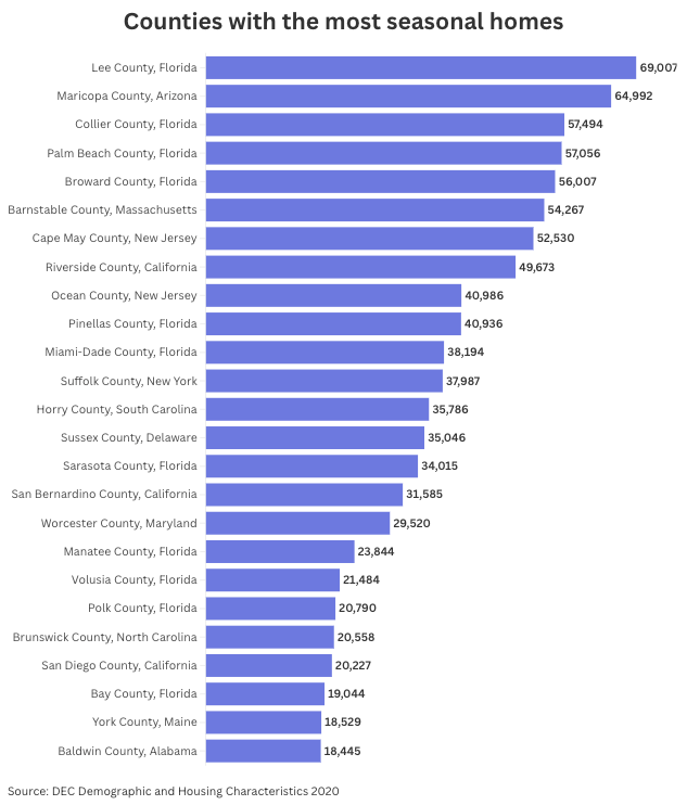 A graph of a number of states

AI-generated content may be incorrect.