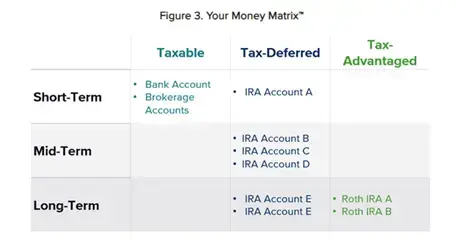 This is about money matrix