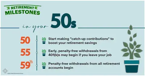 Graphic with a list of three important milestones to keep in mind when you're in your 50s.
