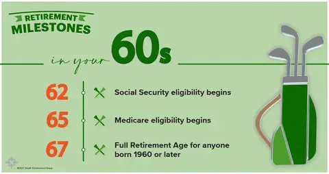 Green graphic with an icon of a set of golf clubs and a list of three important milestones in your 60s.