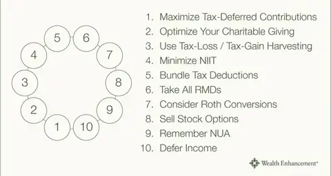 10 Year-End Tax Planning Strategies