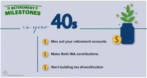 An infographic detailing retirement milestones you should complete in your 40s. Max out your retirement accounts, make ROTH IRA contributions, and start building tax diversification.